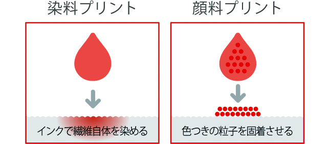 Images Of 顔料 Japaneseclass Jp