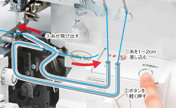 電動モーターが送り出す空気の力で、ボタンを押すだけで上下ルーパーの糸通しもあっという間にできます。