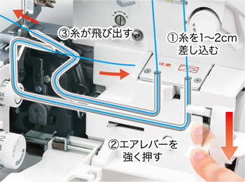 ロックミシン ベビーロック 糸取物語ＢＬ65